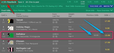 bet365 pricewise